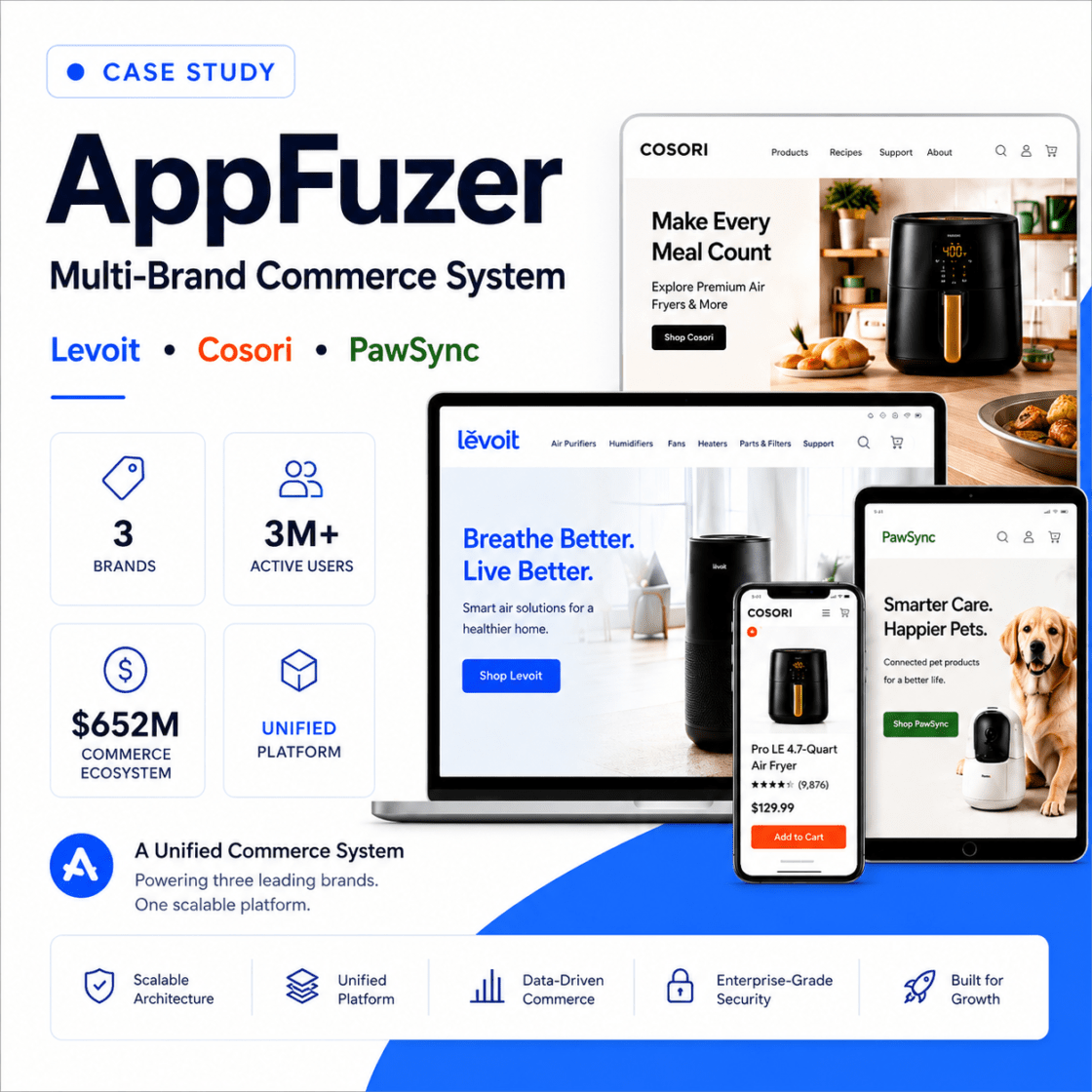 AppFuzer — Multi-Brand Commerce System